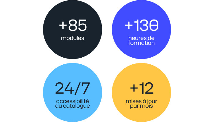 ronds stats gxp training catalogue ronds stats gxp training catalogue