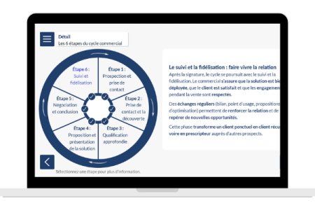 Module Elearning Capture Ecran Les Cles Pour Comprendre Le Cycle Commercial Btob